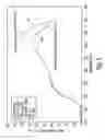 Fig. 05 - Method and apparatus for combination catalyst for reduction of NOin combustion products