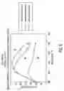 Fig. 06 - Method and apparatus for combination catalyst for reduction of NOin combustion products