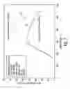 Fig. 07 - Method and apparatus for combination catalyst for reduction of NOin combustion products