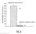 Fig. 08 - Method and apparatus for combination catalyst for reduction of NOin combustion products