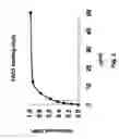 Fig. 03 - Methods and compositions for modulating the interaction between adiponectin and its receptor