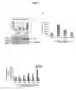 Fig. 03 - Methods and compositions for inhibiting HIV infection