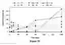 Fig. 07 - Pulmonary surfactant formulations