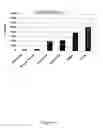 Fig. 11 - Combination drug therapy for reducing scar tissue formation