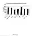 Fig. 13 - Combination drug therapy for reducing scar tissue formation