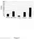Fig. 15 - Combination drug therapy for reducing scar tissue formation
