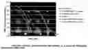Fig. 01 - Pegylated immunoglobulin variable region polypeptides
