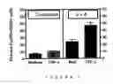 Fig. 08 - Methods for making and using regulatory T cells