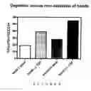 Fig. 09 - Methods for making and using regulatory T cells