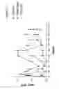 Fig. 10 - G-CSF conjugates