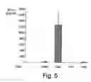 Fig. 06 - Methods related to immunostimulatory nucleic acid-induced interferon