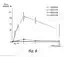 Fig. 07 - Methods related to immunostimulatory nucleic acid-induced interferon