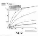 Fig. 13 - Methods related to immunostimulatory nucleic acid-induced interferon