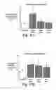 Fig. 17 - Methods related to immunostimulatory nucleic acid-induced interferon