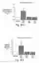 Fig. 18 - Methods related to immunostimulatory nucleic acid-induced interferon