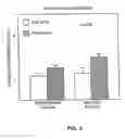 Fig. 07 -  Techniques and compositions for treating cardiovascular disease by in vivo gene delivery