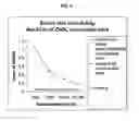 Fig. 08 - Methods for immunotherapy of cancer