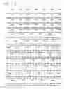 Fig. 03 - Recombinant alpha-L-iduronidase, methods for producing and purifying the same and methods for treating diseases caused by deficiencies thereof