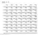 Fig. 08 - Recombinant alpha-L-iduronidase, methods for producing and purifying the same and methods for treating diseases caused by deficiencies thereof