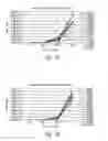 Fig. 06 - Compositions and methods for the treatment of burns and sepsis