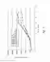Fig. 10 - Compositions and methods for the treatment of burns and sepsis