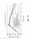 Fig. 11 - Compositions and methods for the treatment of burns and sepsis