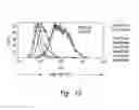 Fig. 17 - Compositions and methods for the treatment of burns and sepsis