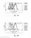 Fig. 18 - Compositions and methods for the treatment of burns and sepsis