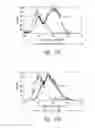 Fig. 20 - Compositions and methods for the treatment of burns and sepsis