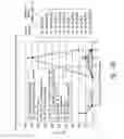 Fig. 23 - Compositions and methods for the treatment of burns and sepsis