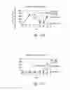 Fig. 27 - Compositions and methods for the treatment of burns and sepsis