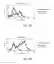 Fig. 28 - Compositions and methods for the treatment of burns and sepsis