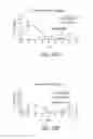 Fig. 29 - Compositions and methods for the treatment of burns and sepsis