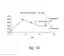 Fig. 31 - Compositions and methods for the treatment of burns and sepsis
