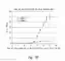Fig. 45 - Compositions and methods for the treatment of burns and sepsis