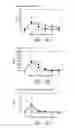 Fig. 48 - Compositions and methods for the treatment of burns and sepsis