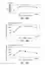 Fig. 49 - Compositions and methods for the treatment of burns and sepsis