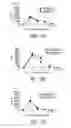 Fig. 50 - Compositions and methods for the treatment of burns and sepsis
