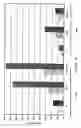 Fig. 05 - Soluble receptor BR43x2