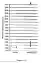 Fig. 17 - Soluble receptor BR43x2