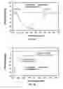Fig. 02 - Stable antibody formulation