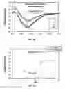 Fig. 03 - Stable antibody formulation