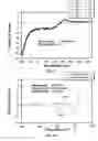 Fig. 05 - Stable antibody formulation