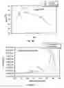 Fig. 07 - Stable antibody formulation