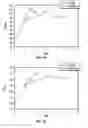 Fig. 08 - Stable antibody formulation