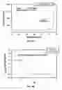 Fig. 10 - Stable antibody formulation