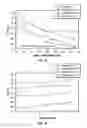 Fig. 11 - Stable antibody formulation