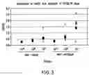 Fig. 05 - Synthetic gene encoding rhesus monkey carcinoembryonic antigen and uses thereof