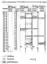 Fig. 10 - Synthetic gene encoding rhesus monkey carcinoembryonic antigen and uses thereof