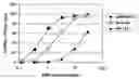 Fig. 01 - Methods and compositions for treating B cell cancer